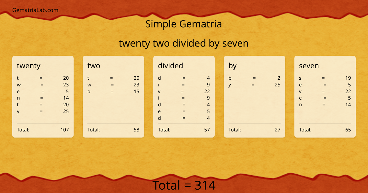 twenty two divided by seven in simple Gematria